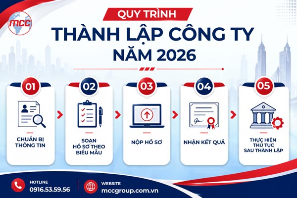 quy trinh thanh lap cong ty tai dong nai nam 2026